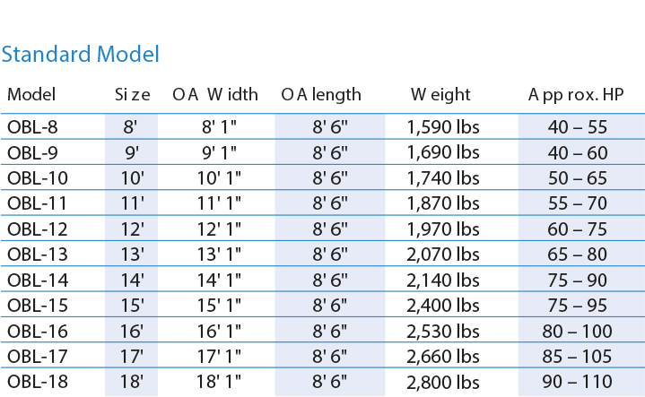 OBL Size Chart